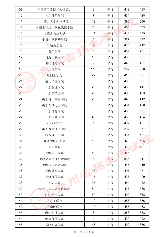 2021貴州高考本科二批院校錄取最低分4.jpeg