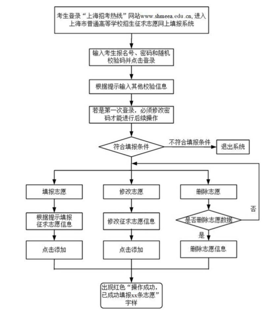 填報(bào)方法.PNG