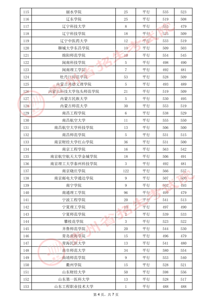 2021貴州高考本科二批院校錄取最低分（二）9.jpeg