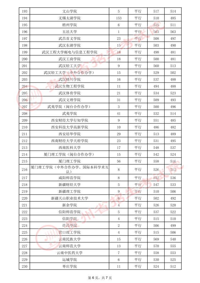 2021貴州高考本科二批院校錄取最低分（二）11.jpeg