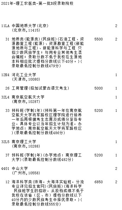 2021吉林高考第一批B段理工農(nóng)醫(yī)類征集志愿計劃