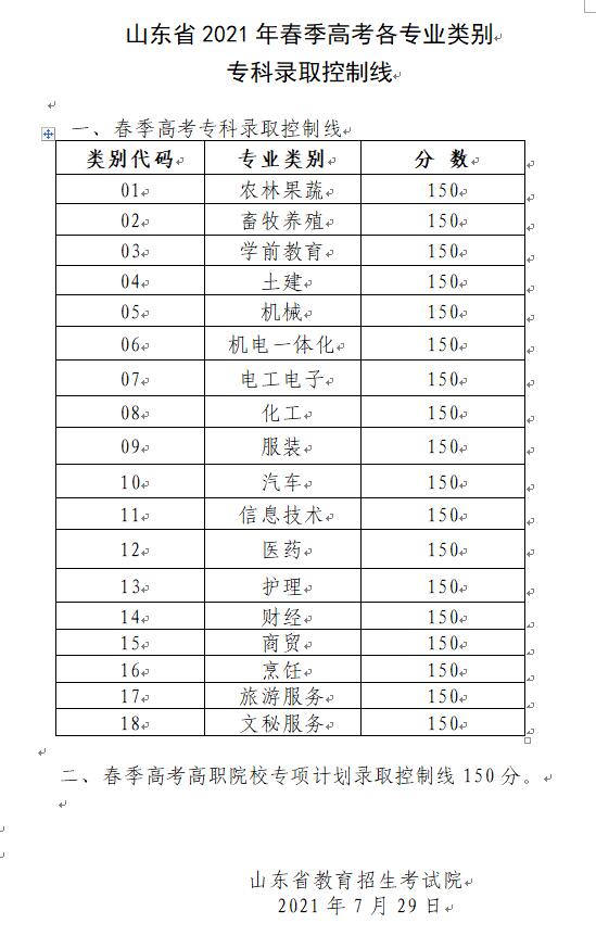 山東春季高考各專業(yè)類別?？其浫】刂凭€