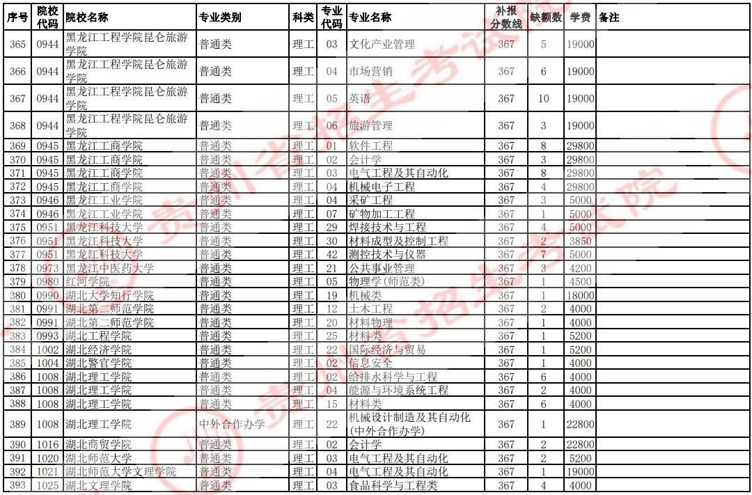 2021貴州高考本科二批院校補(bǔ)報(bào)志愿計(jì)劃（理工）13.jpg