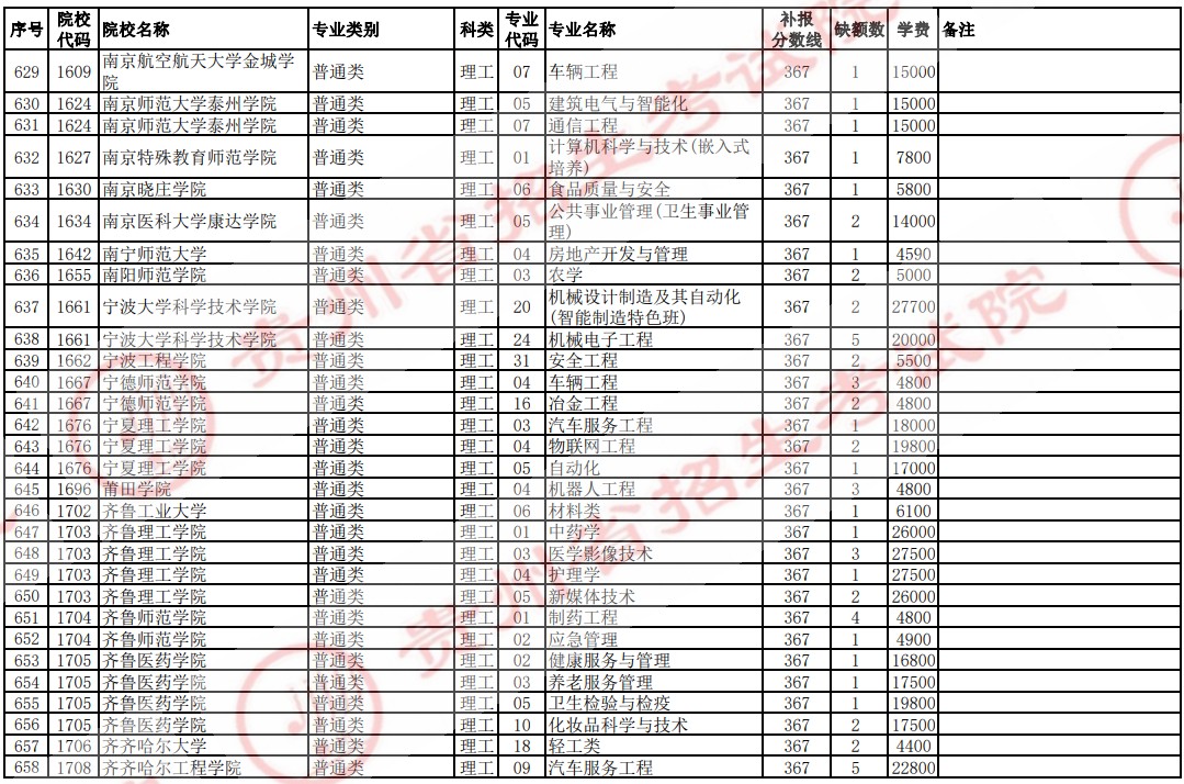 2021貴州高考本科二批院校補(bǔ)報(bào)志愿計(jì)劃（理工）21.jpg