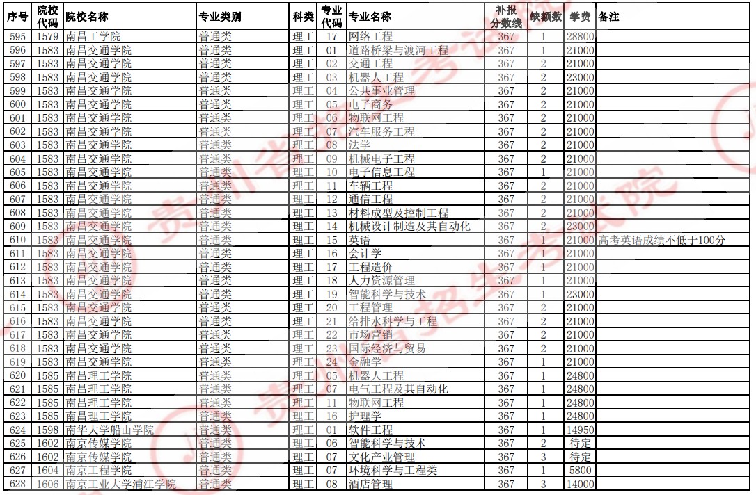 2021貴州高考本科二批院校補(bǔ)報(bào)志愿計(jì)劃（理工）20.jpg