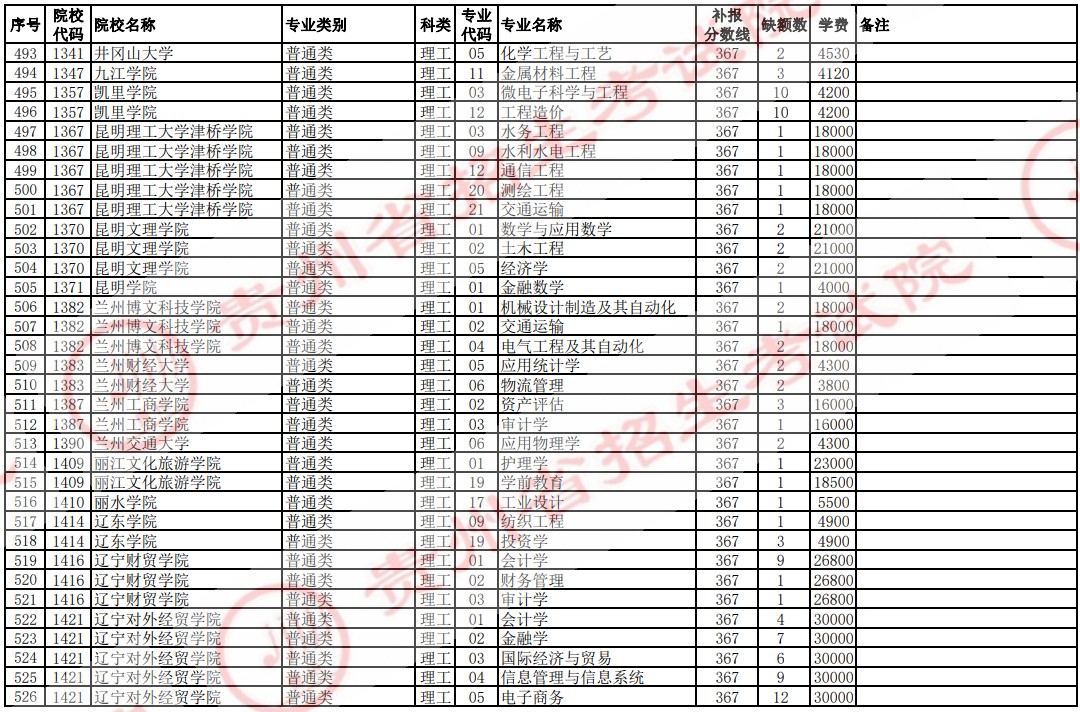 2021貴州高考本科二批院校補(bǔ)報(bào)志愿計(jì)劃（理工）17.jpg