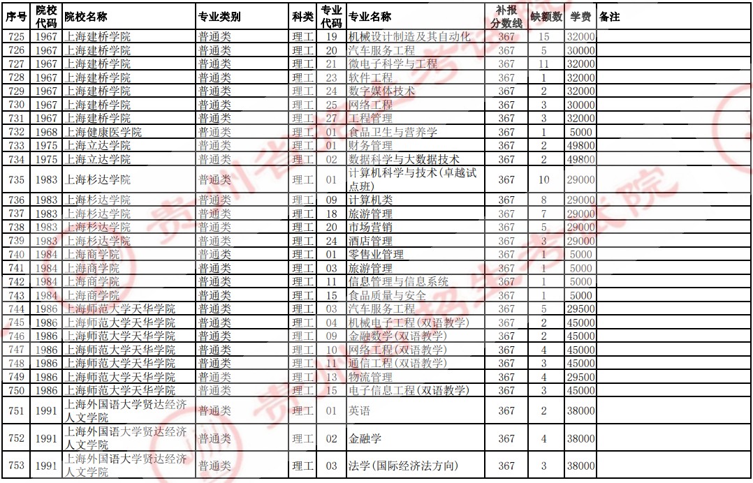 2021貴州高考本科二批院校補(bǔ)報(bào)志愿計(jì)劃（理工）24.jpg