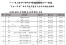 中考快訊：2021上海中職學(xué)校五年一貫制最低錄取分?jǐn)?shù)線公布