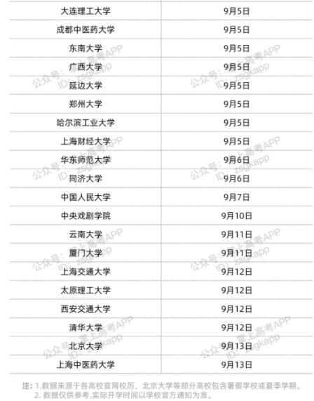 2021雙一流高校暑假時(shí)間安排 暑假哪天開(kāi)始