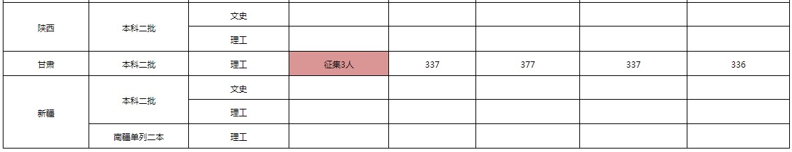 滄州交通學(xué)院2021年各省各批次錄取分?jǐn)?shù)線