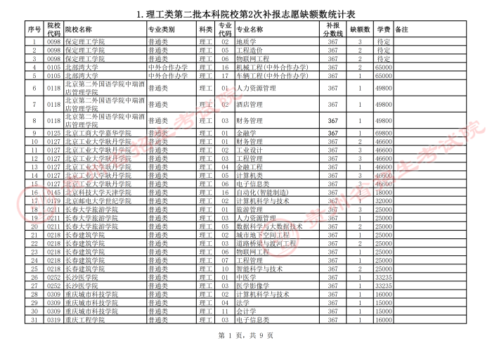 2021貴州高考本科二批院校第二次補(bǔ)報志愿計(jì)劃.png