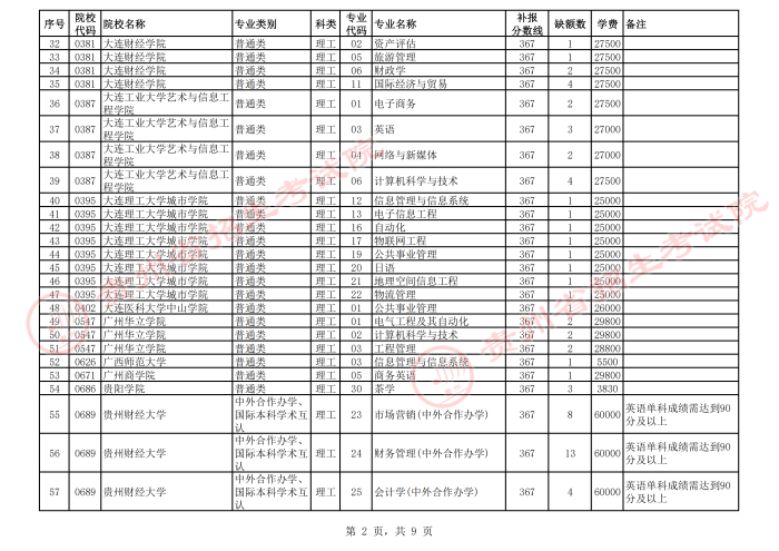 2021貴州高考本科二批院校第二次補(bǔ)報志愿計(jì)劃2.png