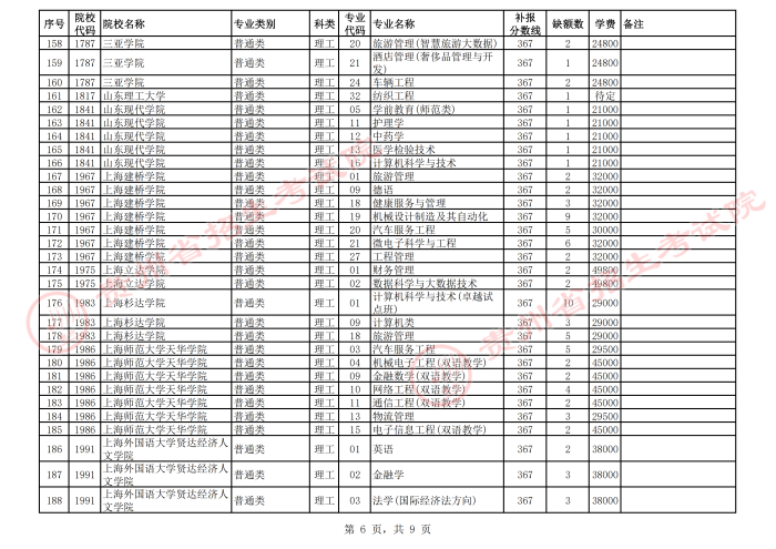 2021貴州高考本科二批院校第二次補(bǔ)報志愿計(jì)劃6.png