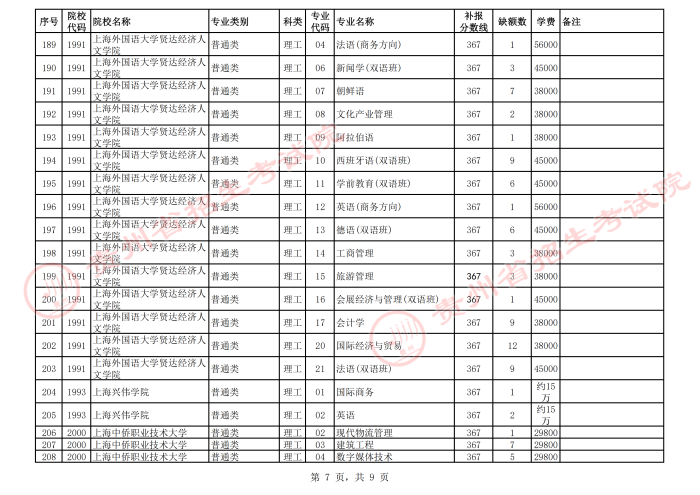 2021貴州高考本科二批院校第二次補(bǔ)報志愿計(jì)劃7.png