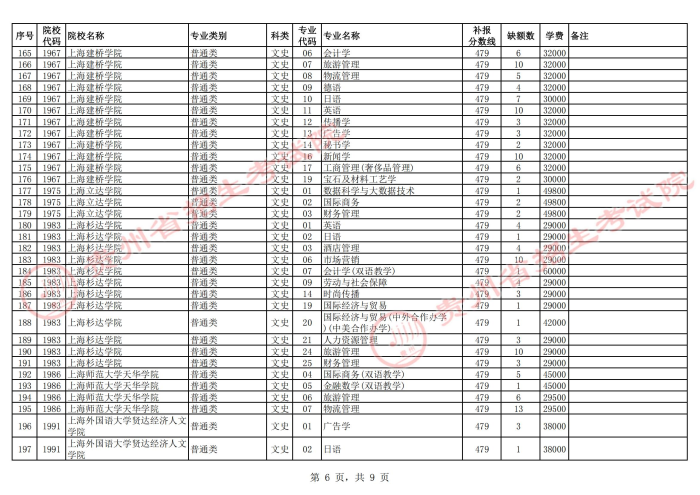 2021貴州高考本科二批院校第二次補(bǔ)報志愿計(jì)劃15.jpg