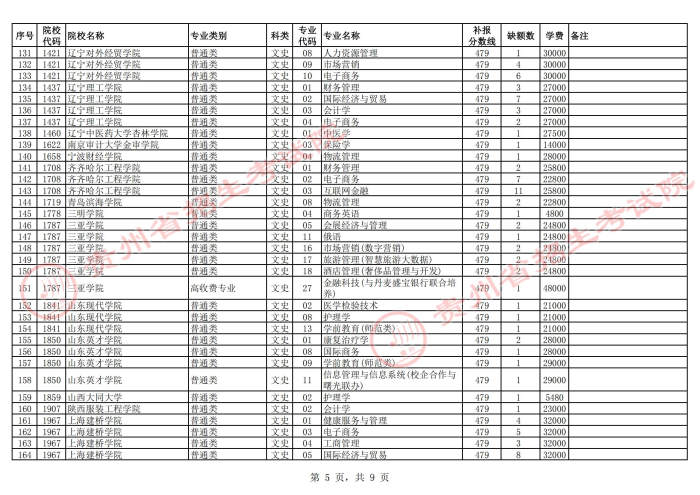 2021貴州高考本科二批院校第二次補(bǔ)報志愿計(jì)劃14.jpg