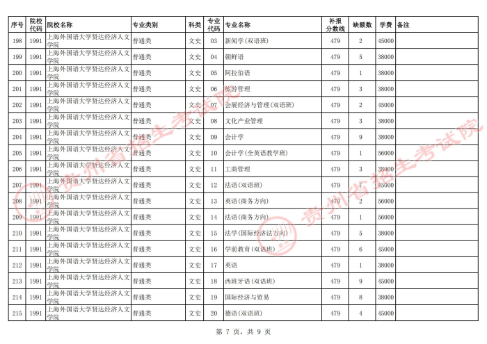 2021貴州高考本科二批院校第二次補(bǔ)報志愿計(jì)劃16.jpg