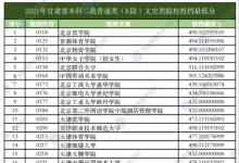 教育資訊：甘肅2021本科二批普通類（K段）文史類院校投檔最低分