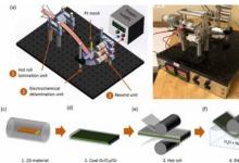 麻省理工學(xué)院研究人員開發(fā)出一種制造石墨烯片的新方法