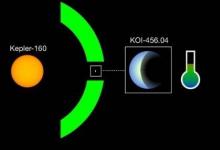 Kepler160和KOI456.04是迄今為止發(fā)現(xiàn)的最像太陽和地球的系統(tǒng)