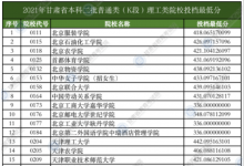 教育資訊：甘肅2021本科二批普通類（K段）理工類院校投檔最低分