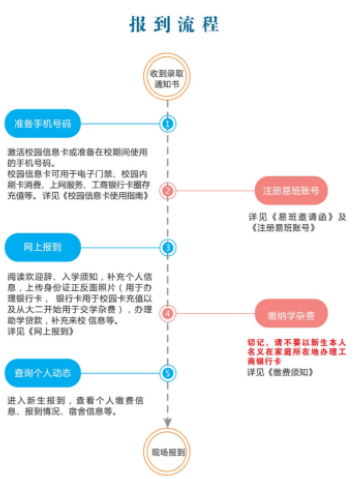 湖南工程學(xué)院新生入學(xué)須知及注意事項(xiàng)