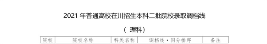 教育資訊：2021年普通高校在四川招生本科二批院校錄取調檔線