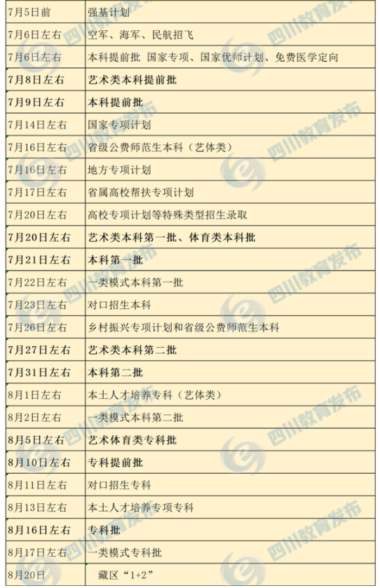 2021四川高考投檔錄取時間安排