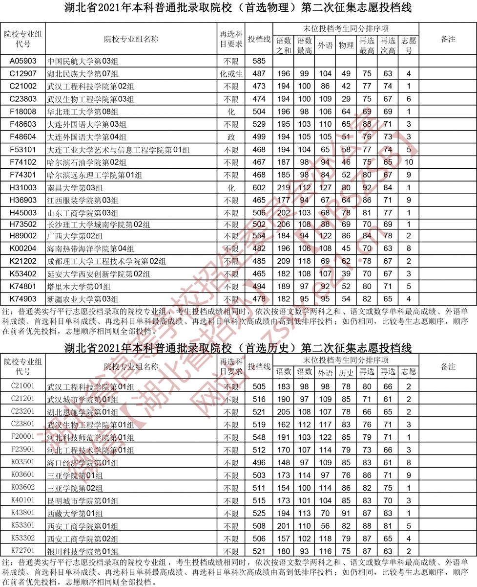 本科普通批第二次征集志愿1.jpg