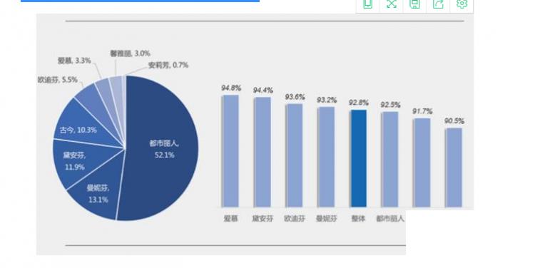 調(diào)整型內(nèi)衣哪個牌子好