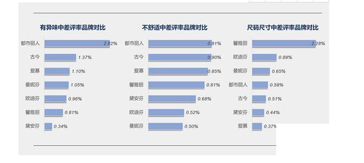 調(diào)整型內(nèi)衣哪個牌子好