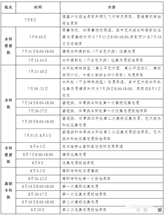 湖南錄取結果查詢時間