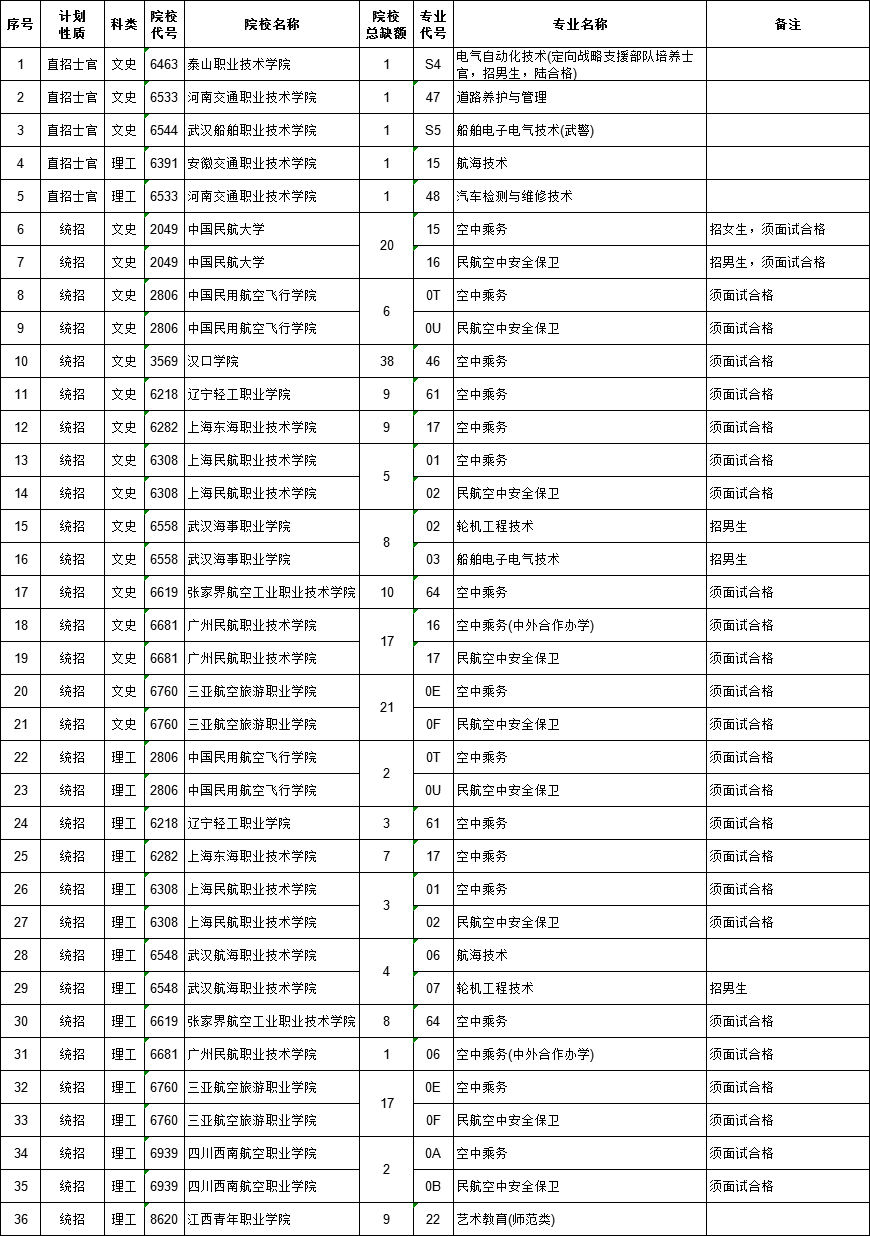 2021江西高考提前批?？普骷驹赣?jì)劃