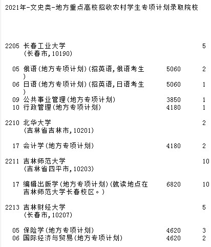 2021吉林高考地方專項計劃征集志愿計劃