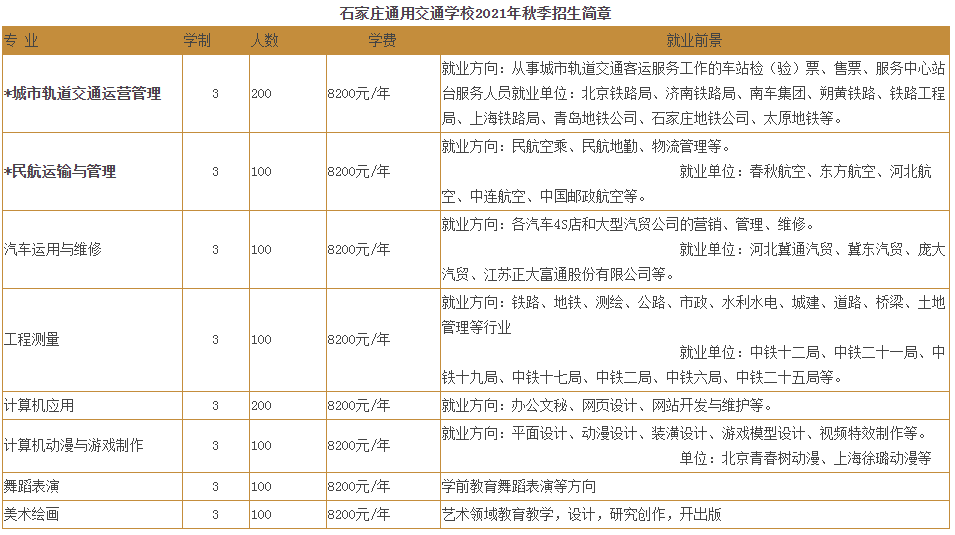 石家莊通用交通鐵路學(xué)校招生簡(jiǎn)章