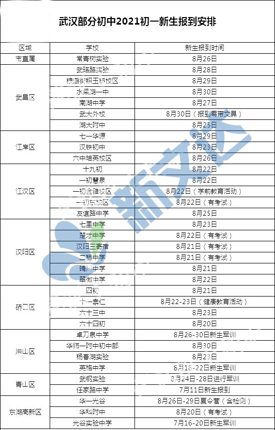 2021初中軍訓(xùn)時(shí)間表