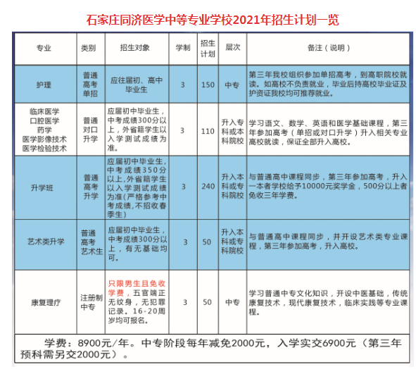 石家莊同濟醫(yī)學(xué)中等專業(yè)學(xué)校招生簡章