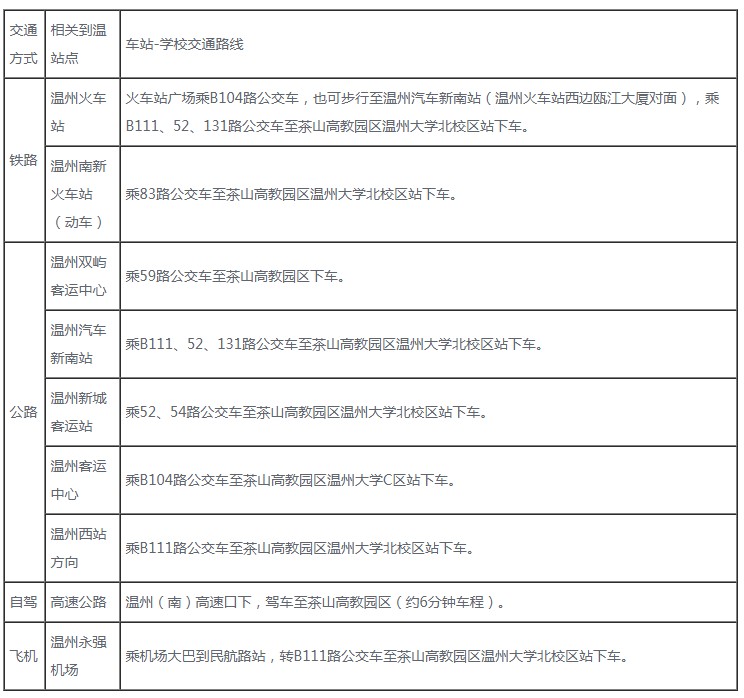 2021年溫州理工學(xué)院迎新系統(tǒng) 報(bào)到流程及入學(xué)須知