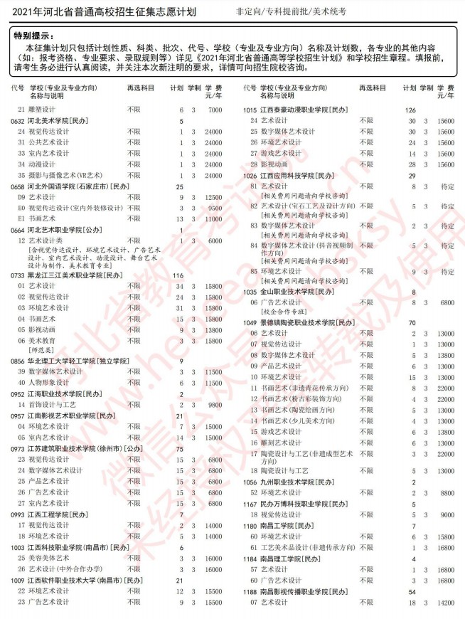 2021河北高考專科提前批征集志愿計劃6.jpg