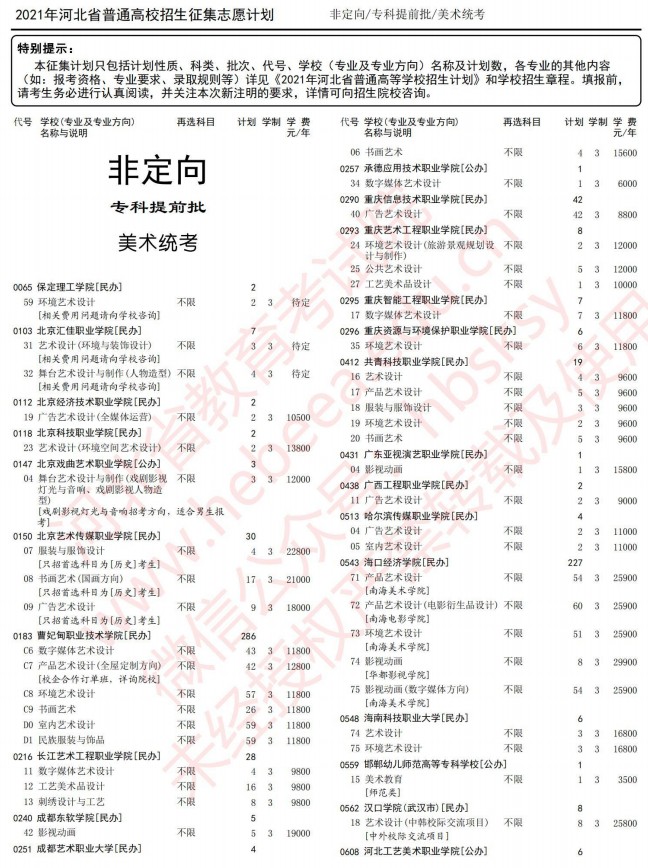 2021河北高考專科提前批征集志愿計劃5.jpg