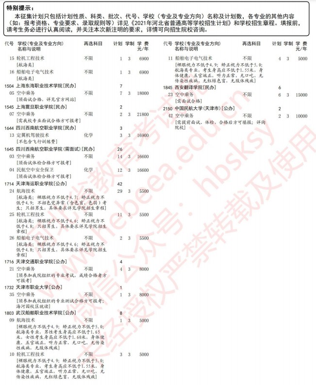 2021河北高考專科提前批征集志愿計劃4.jpg