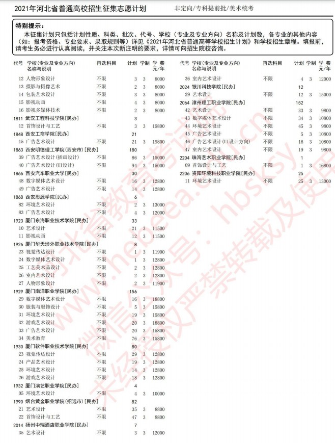 2021河北高考專科提前批征集志愿計劃8.jpg