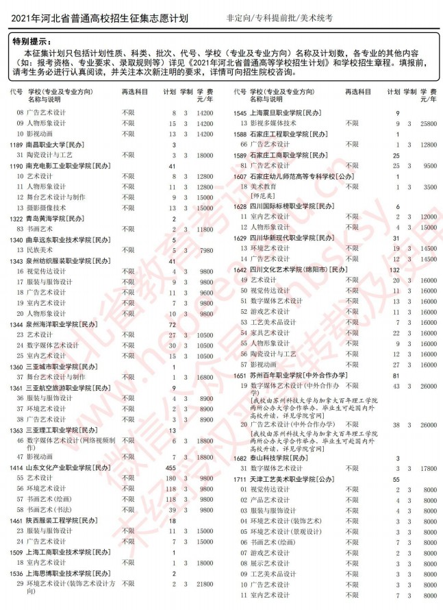 2021河北高考專科提前批征集志愿計劃7.jpg