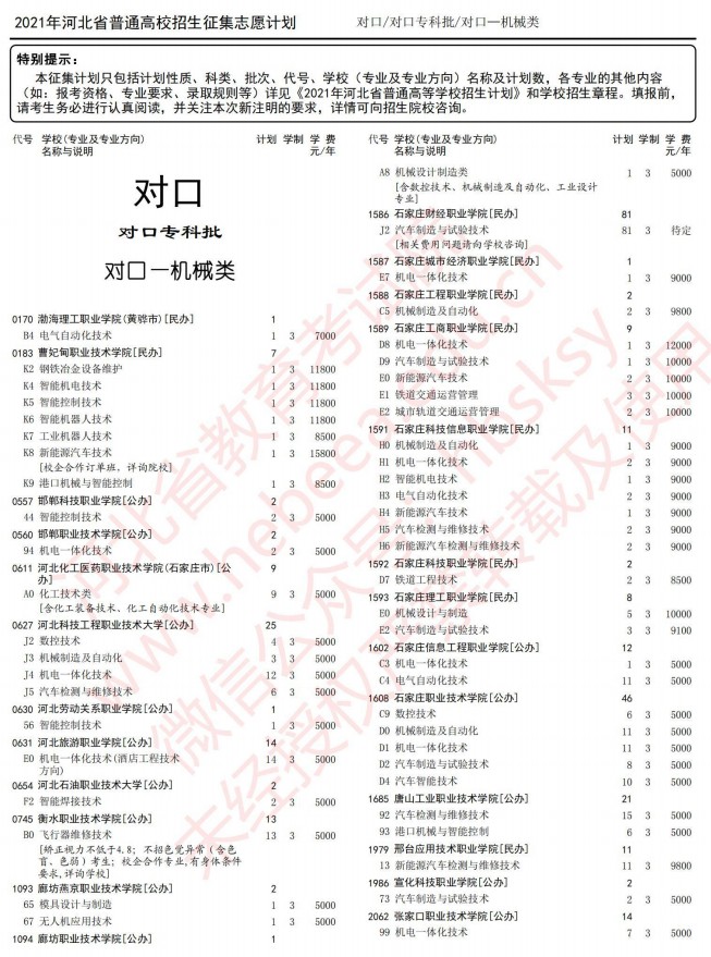 2021河北高考對(duì)口?？婆骷驹赣?jì)劃4.jpg