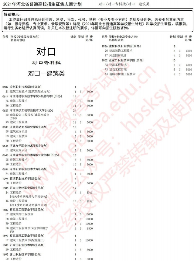 2021河北高考對(duì)口?？婆骷驹赣?jì)劃7.jpg