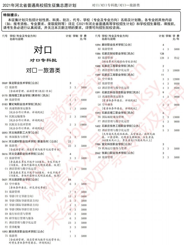 2021河北高考對(duì)口專科批征集志愿計(jì)劃8.jpg