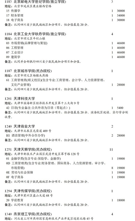 四川2021本科第二批錄取未完成計(jì)劃征集志愿時(shí)間及計(jì)劃5.jpg