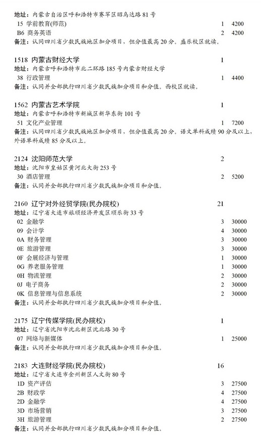 四川2021本科第二批錄取未完成計(jì)劃征集志愿時(shí)間及計(jì)劃7.jpg