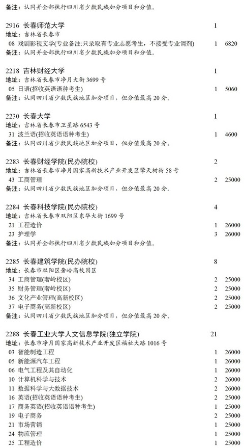 四川2021本科第二批錄取未完成計(jì)劃征集志愿時(shí)間及計(jì)劃9.jpg