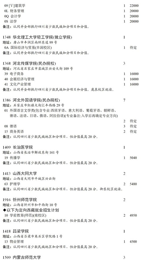 四川2021本科第二批錄取未完成計(jì)劃征集志愿時(shí)間及計(jì)劃6.jpg